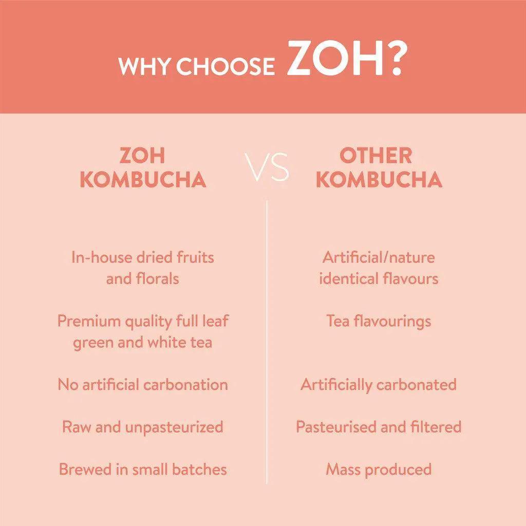 Zoh Peach Kombucha India: Authentic Natural Ingredients, Green Tea, Unpasteurized Health Drink, Boost Gut Wellness