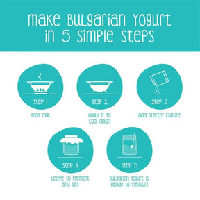 Zoh Probiotics' Easy 5 Steps to Make Bulgarian Yogurt Infographic